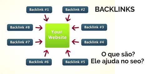 ferramenta de backlinks|O que são backlinks e por que você precisa deles para rankear no topo.